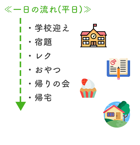 9：20出勤、9：30朝礼、10：00作業開始、12：00昼食(希望者には1食250円で食事を提供いたします。)